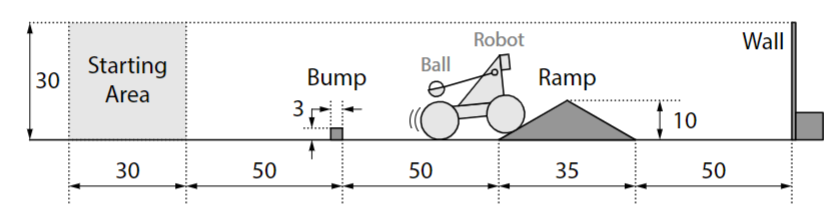 Course Instructions
